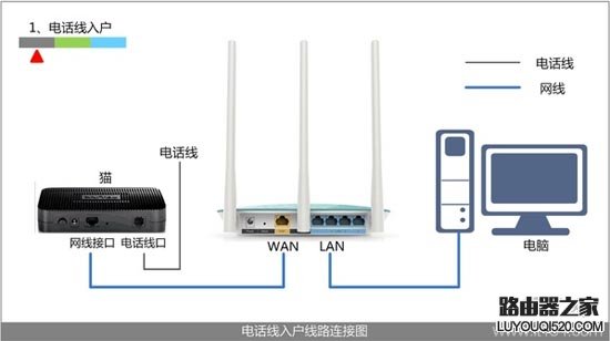 tplogin.cn登陸頁面進(jìn)不去怎么辦？
