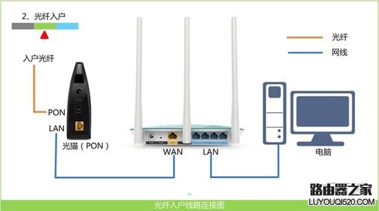 tplogin.cn登陸頁面進(jìn)不去怎么辦？