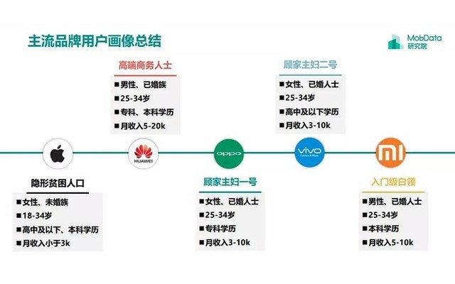 三大電商“38節(jié)”血拼iPhone最低價(jià) 流量拼殺你不死我不活