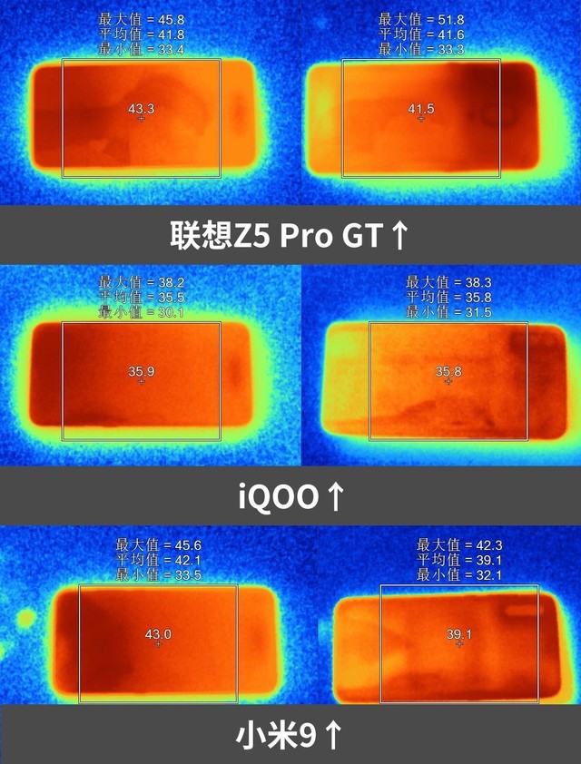 小米9、iQOO和聯(lián)想Z5 Pro對比評測 驍龍855旗艦機對決