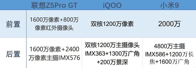 小米9、iQOO和聯(lián)想Z5 Pro對比評測 驍龍855旗艦機對決