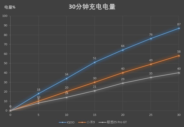小米9、iQOO和聯(lián)想Z5 Pro對(duì)比評(píng)測(cè) 驍龍855旗艦機(jī)對(duì)決