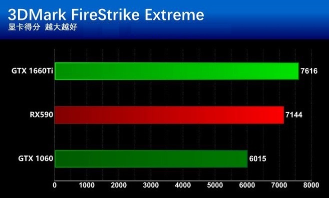 GTX1660Ti和RX590哪個更值得買？GTX1660Ti和RX590區(qū)別全面對比