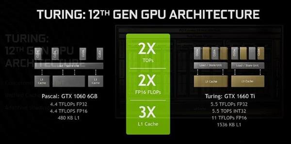 12nm的狂歡：銘瑄終結者GTX 1660顯卡性能評測