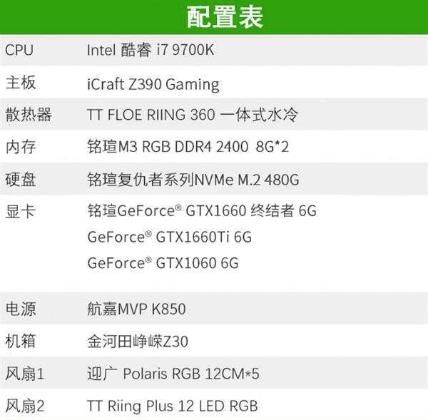 12nm的狂歡：銘瑄終結(jié)者GTX 1660顯卡性能評測