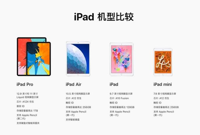 iPad Air3和Mini5哪個好？蘋果iPad Mini5和iPad Air3區(qū)別對比