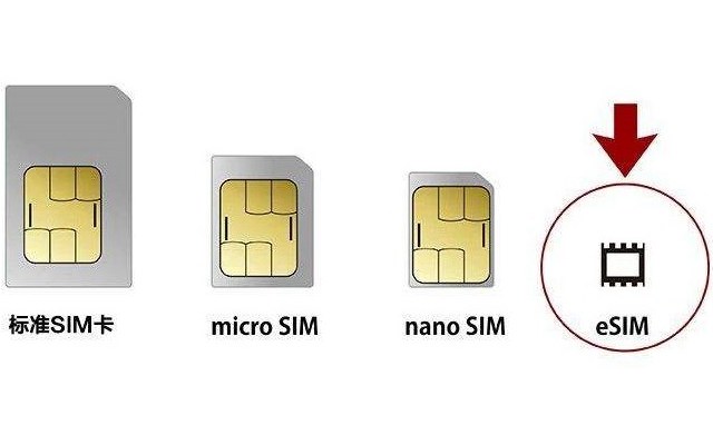 SIM卡再見！中國(guó)聯(lián)通全面開通eSIM