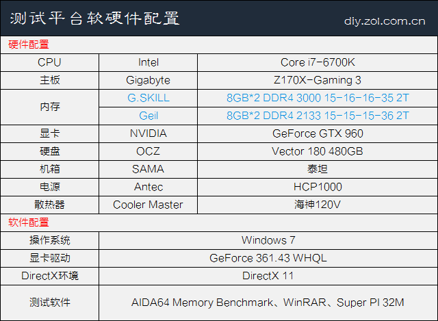 高頻有必要嗎？實(shí)測高低頻DDR4內(nèi)存差異 