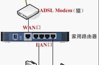 路由器和貓?jiān)趺催B接？路由器和貓的正確連接方法教程