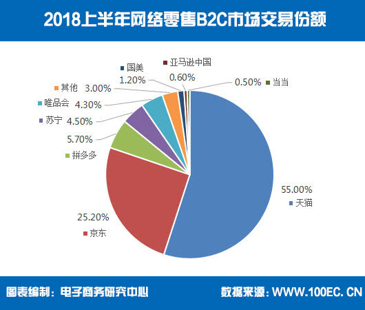 2018國美全年巨虧48億元 黃光?；貧w能否扭轉(zhuǎn)頹勢？