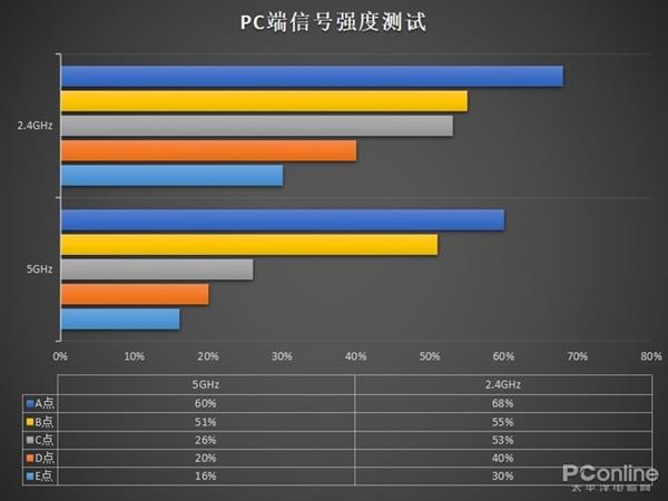 榮耀路由2S上手：不僅僅只是好看這么簡(jiǎn)單