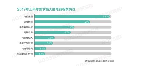 電競?cè)瞬牌骄滦匠鰻t 深圳成為電競?cè)瞬判枨笄笆鞘兄? border=