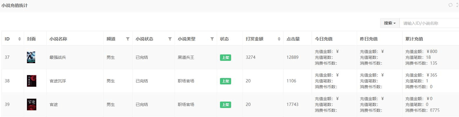 mysql數(shù)據(jù)庫(kù)實(shí)現(xiàn)多表關(guān)聯(lián)統(tǒng)計(jì)、子查詢統(tǒng)計(jì)示例