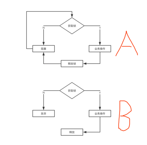 MySQL借助DB實現(xiàn)分布式鎖思路示例代碼詳解
