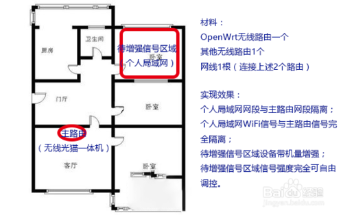 合租房一體路由器之花式組網(wǎng)攻略，讓自己房間無(wú)線信號(hào)更強(qiáng)