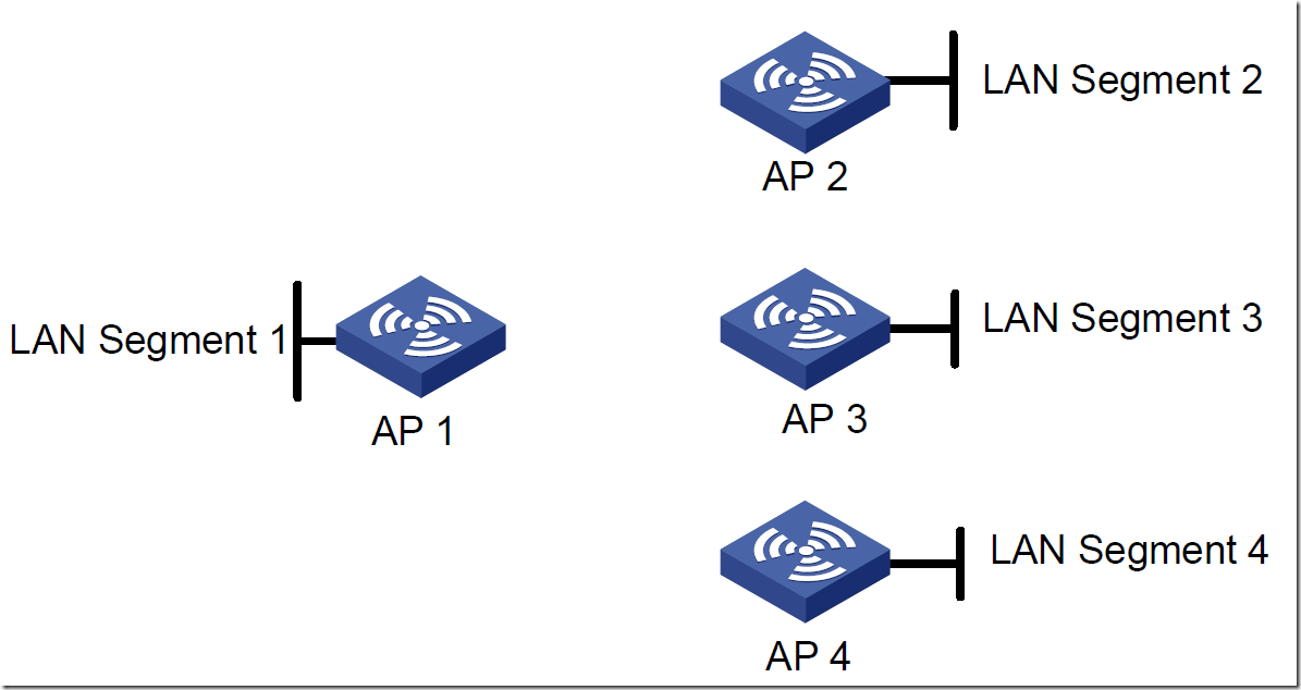 無線AP組網(wǎng)實(shí)例：多個(gè)無線AP間無線組網(wǎng)的方法教程