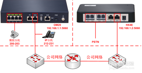 迅時(shí)MX網(wǎng)關(guān)FXO口對(duì)接OM設(shè)備IP外線
