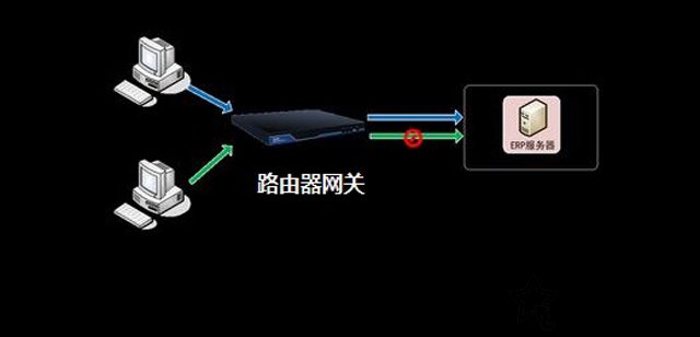 網(wǎng)關(guān)是什么意思？網(wǎng)關(guān)的作用是什么？