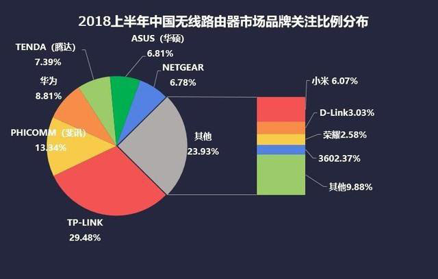 路由器的好壞怎么看？家用無線路由器選購(gòu)指南