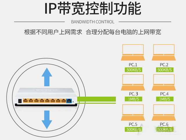 路由器的好壞怎么看？家用無線路由器選購(gòu)指南