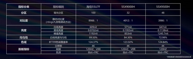 超畫質(zhì)新社交 海信U7震撼登場(chǎng)支持你的熱愛 
