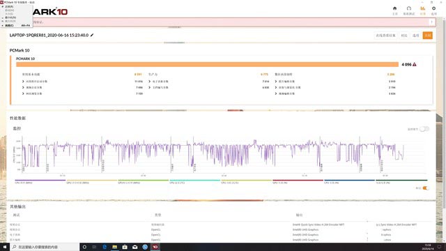 ThinkPad X1 Carbon 2020筆記本全面評測