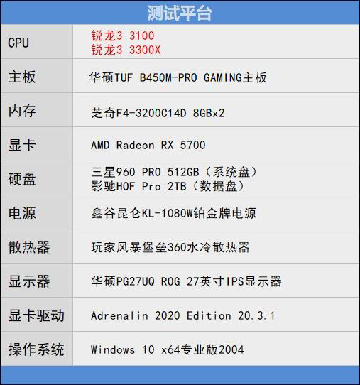 銳龍3 3100/3300X超頻怎么樣？銳龍3 3300X/3100超頻游戲性能測試