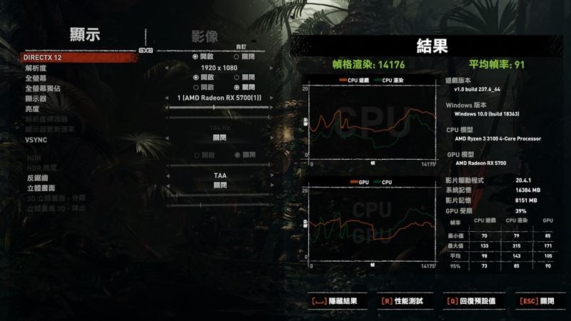 銳龍3 3100/3300X超頻怎么樣？銳龍3 3300X/3100超頻游戲性能測試