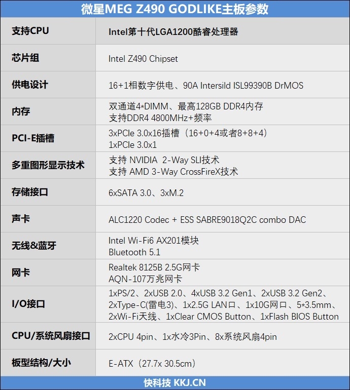 來自4600MHz C19的感動！微星MEG Z490 GODLIKE主板評測