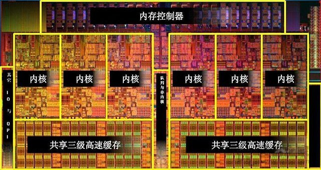 4核8线程和6核6线程哪个好？CPU核心多好还是线程多好的科普知识