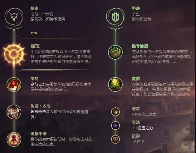 符文配置