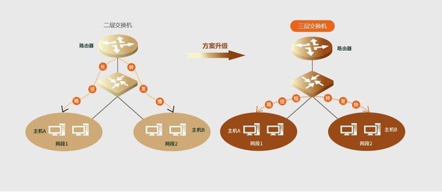 騰達(dá)TEG5328F交換機(jī)評(píng)測 