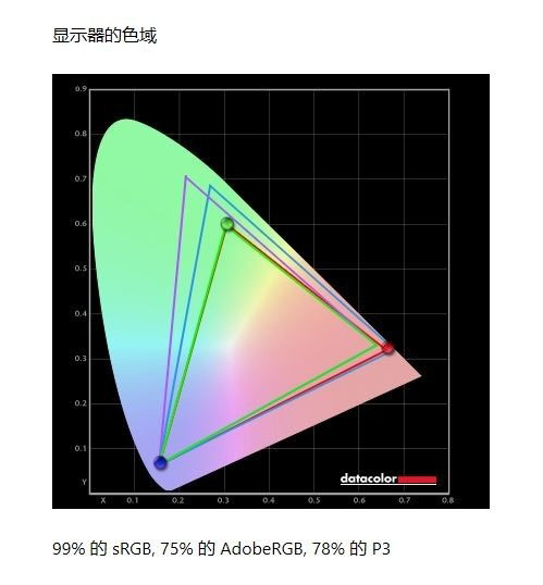 夜空中最亮的一顆星 聯(lián)想拯救者R7000P評(píng)測(cè) 