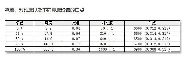 夜空中最亮的一顆星 聯(lián)想拯救者R7000P評(píng)測(cè) 