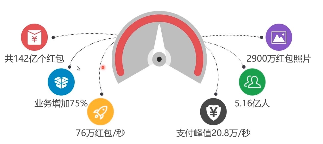 通過示例代碼介紹Docker部署Mysql集群的實現(xiàn)
