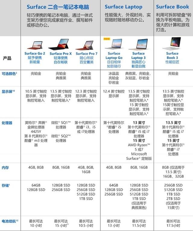 Surface Laptop Go 開箱試用 可以入手 