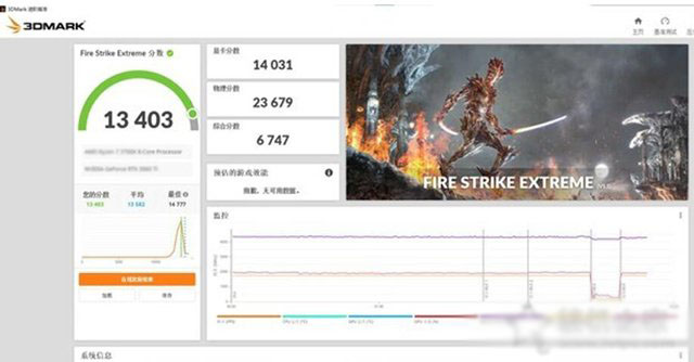 爽玩游戲大作，AMD銳龍R5 5600X配RTX 3060Ti組裝機(jī)配置方案