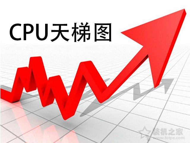 筆記本CPU天梯圖2021年6月最新版，筆記本電腦CPU處理器性能排行