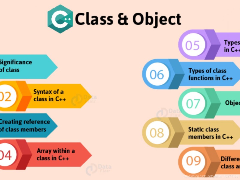 關(guān)于C++中對象與類的詳解及其作用詳解