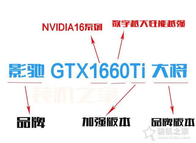 如何選購臺式電腦顯卡？小白裝機(jī)通俗易懂的獨(dú)立顯卡知識指南
