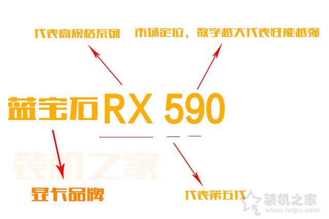 如何選購臺式電腦顯卡？小白裝機(jī)通俗易懂的獨(dú)立顯卡知識指南
