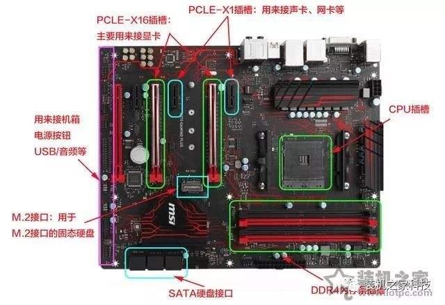 如何選購(gòu)電腦主板？小白裝機(jī)簡(jiǎn)單易懂的電腦主板選購(gòu)知識(shí)指南
