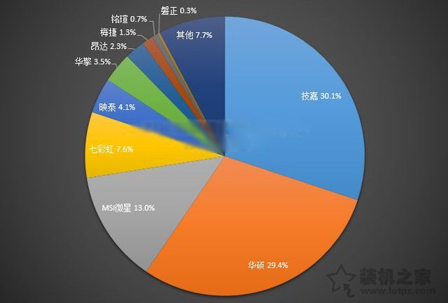 如何選購(gòu)電腦主板？小白裝機(jī)簡(jiǎn)單易懂的電腦主板選購(gòu)知識(shí)指南