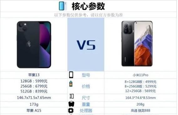 小米11Pro和iPhone13哪個(gè)更值得買？小米11Pro對(duì)比iPhone13評(píng)測