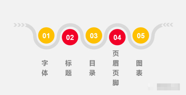 解決Word排版過程中遇到的格式、 行間距、章節(jié)編號(hào)、頁眉頁腳等問題