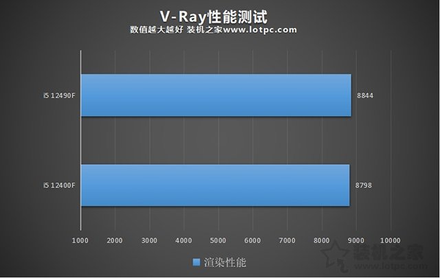 i5 12490F和12400F哪個好？