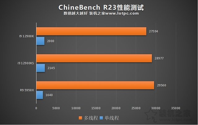 i9 12900KS和12900K區(qū)別是什么？哪個好？兩者性能對比評測