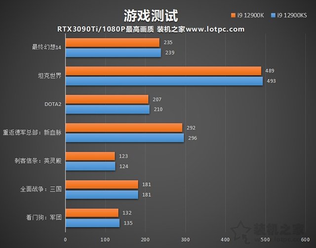 i9 12900KS和12900K區(qū)別是什么？哪個好？兩者性能對比評測