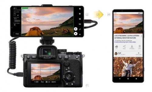 索尼微單手機Xperia 1 IV技術旗艦發(fā)布 速度成就杰作