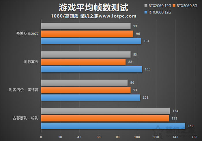 RTX3060 8G和12G區(qū)別對(duì)比評(píng)測(cè)